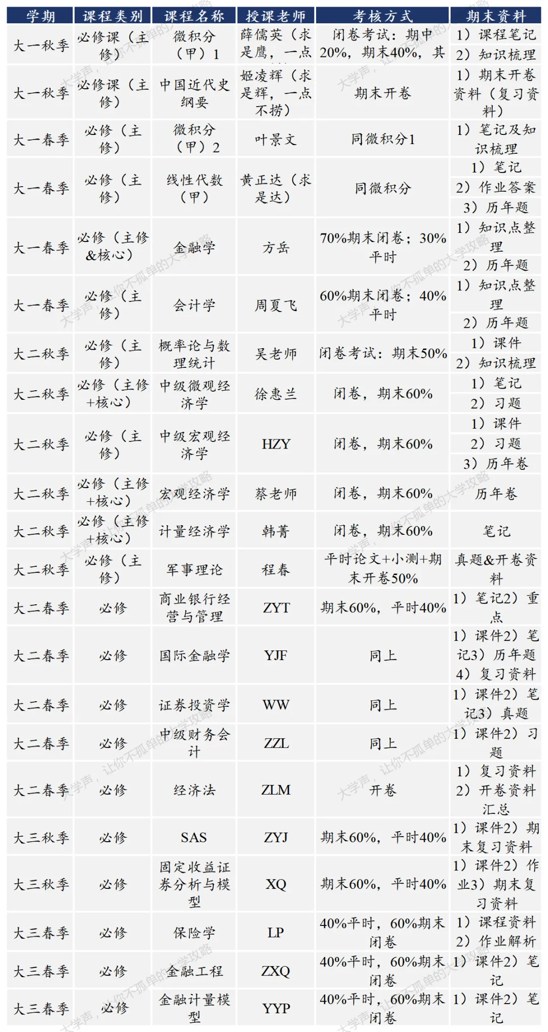 限时领取!浙大春季学期期末真题+复习攻略(大一至大三全囊括)-第29张图片-四季读书网