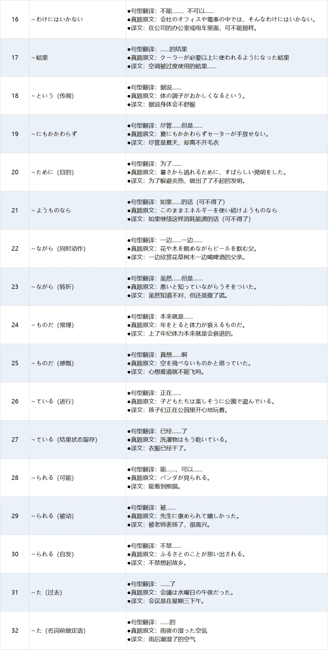 考研日语历年真题句型总结(26年真题)-第4张图片-四季读书网 考研日语历年真题句型总结(26年真题)-第4张图片-四季读书网