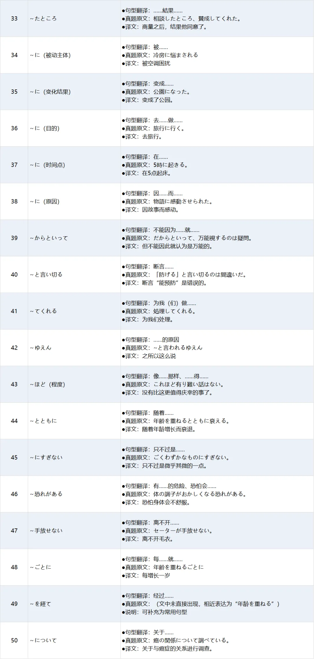 考研日语历年真题句型总结(26年真题)-第5张图片-四季读书网 考研日语历年真题句型总结(26年真题)-第5张图片-四季读书网