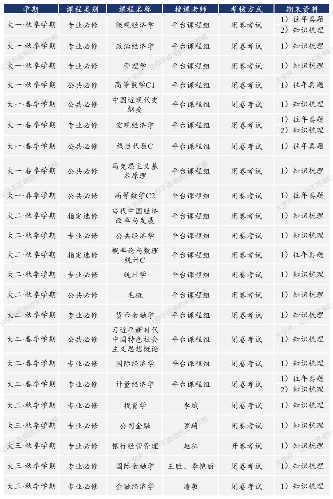限时领取!武大春季学期期末真题+复习攻略(大一至大三全囊括)-第18张图片-四季读书网