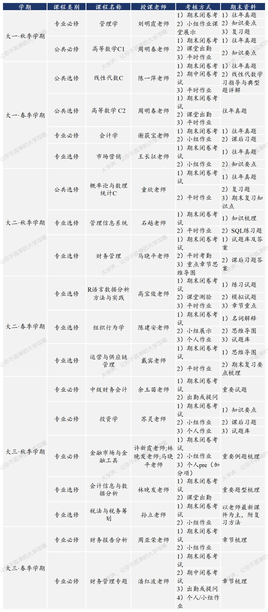 限时领取!武大春季学期期末真题+复习攻略(大一至大三全囊括)-第24张图片-四季读书网