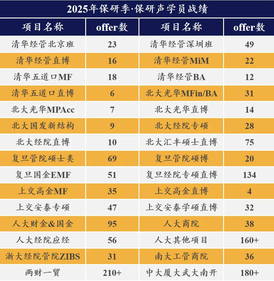 限时领取!浙大春季学期期末真题+复习攻略(大一至大三全囊括)-第93张图片-四季读书网
