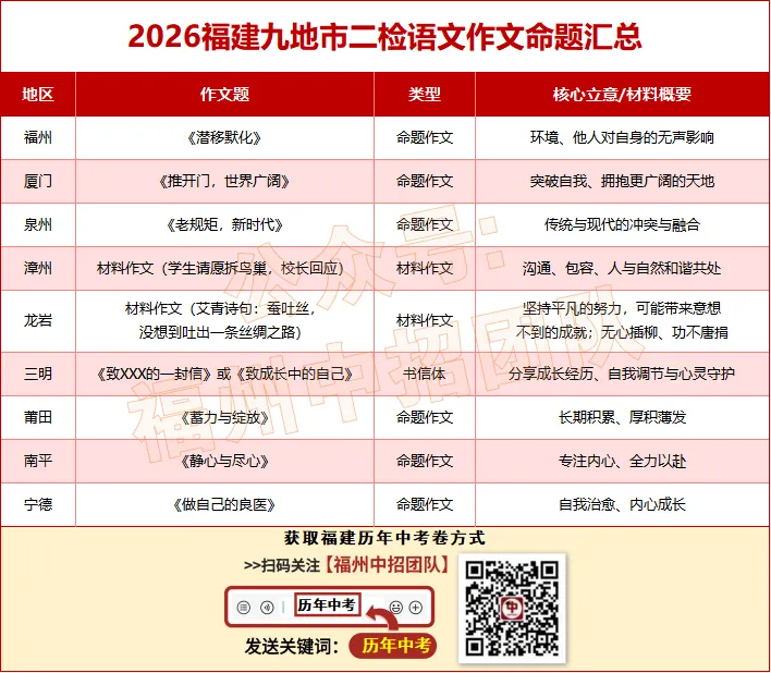 历年福建中考作文都考啥?掌握这个命题规律,轻松备考!-第12张图片-四季读书网