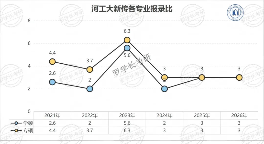 27河工大新传考研一文扫盲!考题/考情/参考书/报录比/经验贴-第16张图片-四季读书网