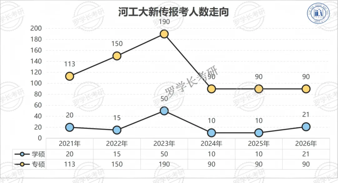 27河工大新传考研一文扫盲!考题/考情/参考书/报录比/经验贴-第17张图片-四季读书网