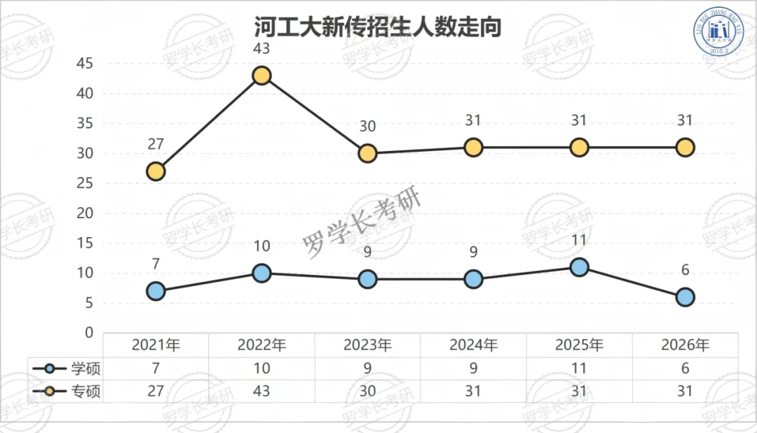 27河工大新传考研一文扫盲!考题/考情/参考书/报录比/经验贴-第18张图片-四季读书网