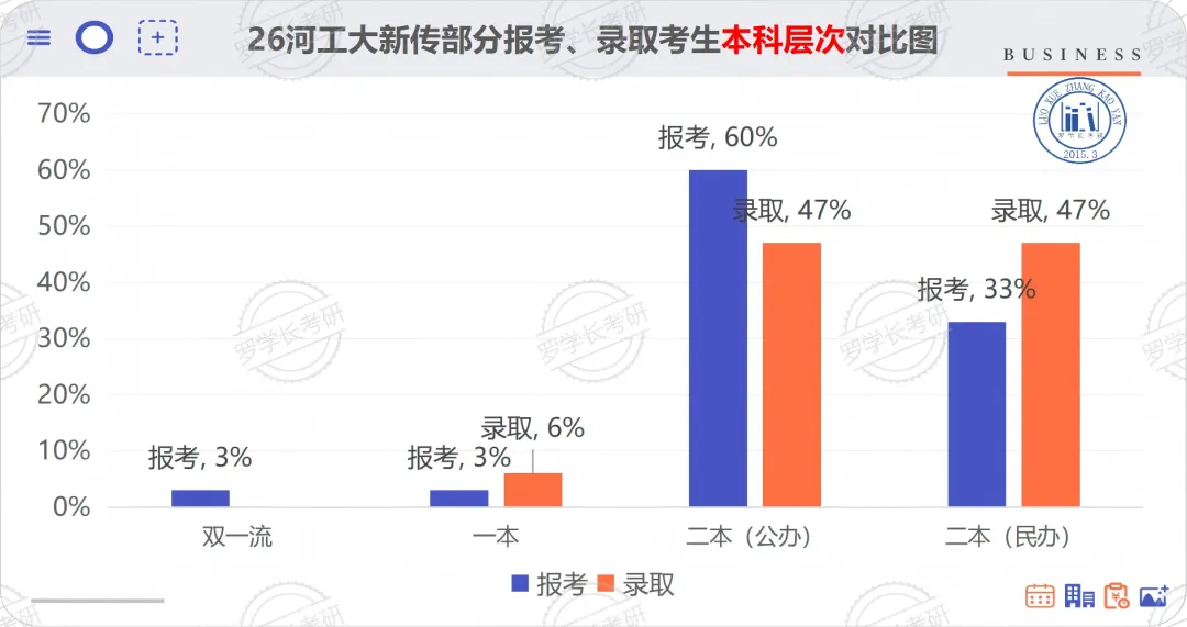 27河工大新传考研一文扫盲!考题/考情/参考书/报录比/经验贴-第19张图片-四季读书网