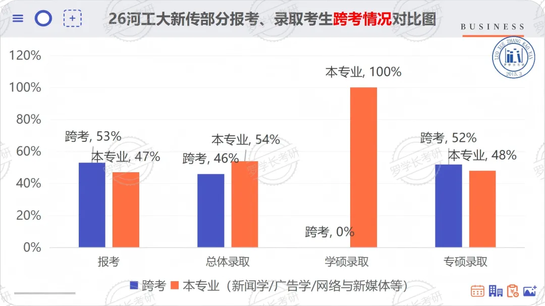 27河工大新传考研一文扫盲!考题/考情/参考书/报录比/经验贴-第20张图片-四季读书网