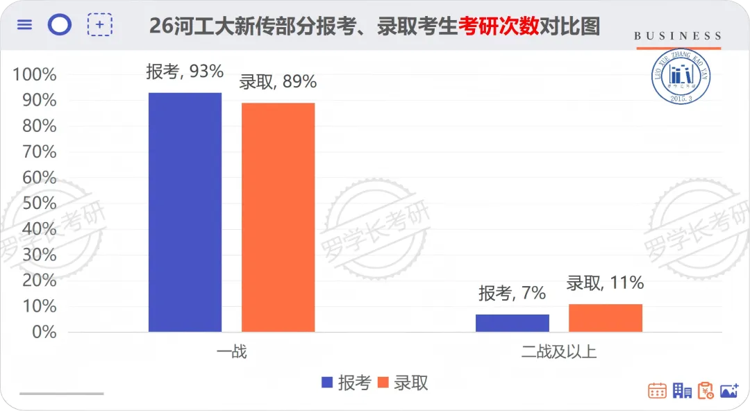 27河工大新传考研一文扫盲!考题/考情/参考书/报录比/经验贴-第21张图片-四季读书网