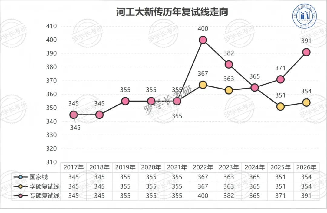 27河工大新传考研一文扫盲!考题/考情/参考书/报录比/经验贴-第22张图片-四季读书网