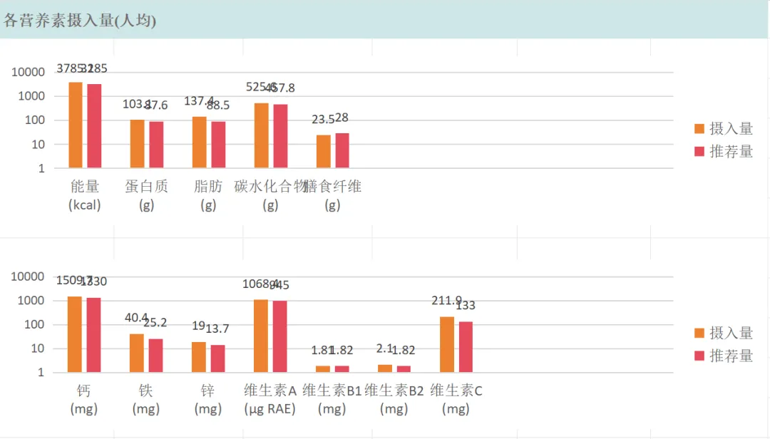 吃出学习力|中考考前一周营养赋能方案-第10张图片-四季读书网
