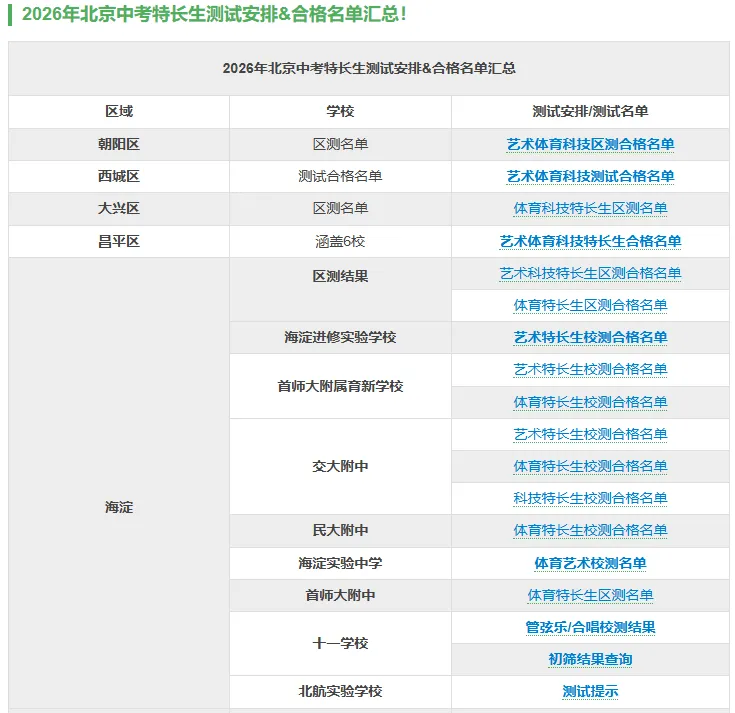 有你吗?多区公布2025北京中考特长生测试合格名单!-第3张图片-四季读书网
