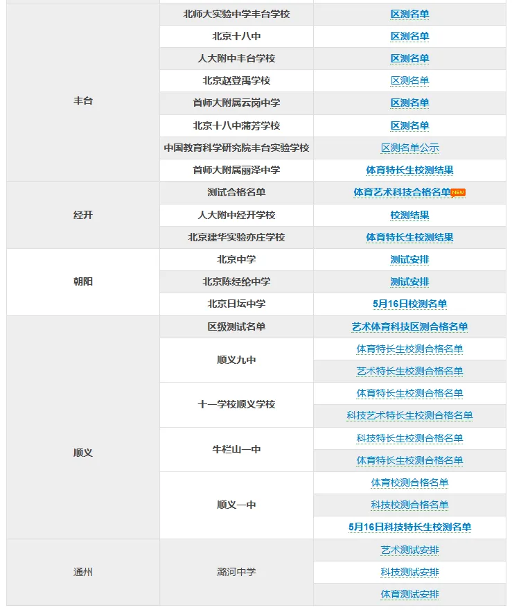 有你吗?多区公布2025北京中考特长生测试合格名单!-第4张图片-四季读书网