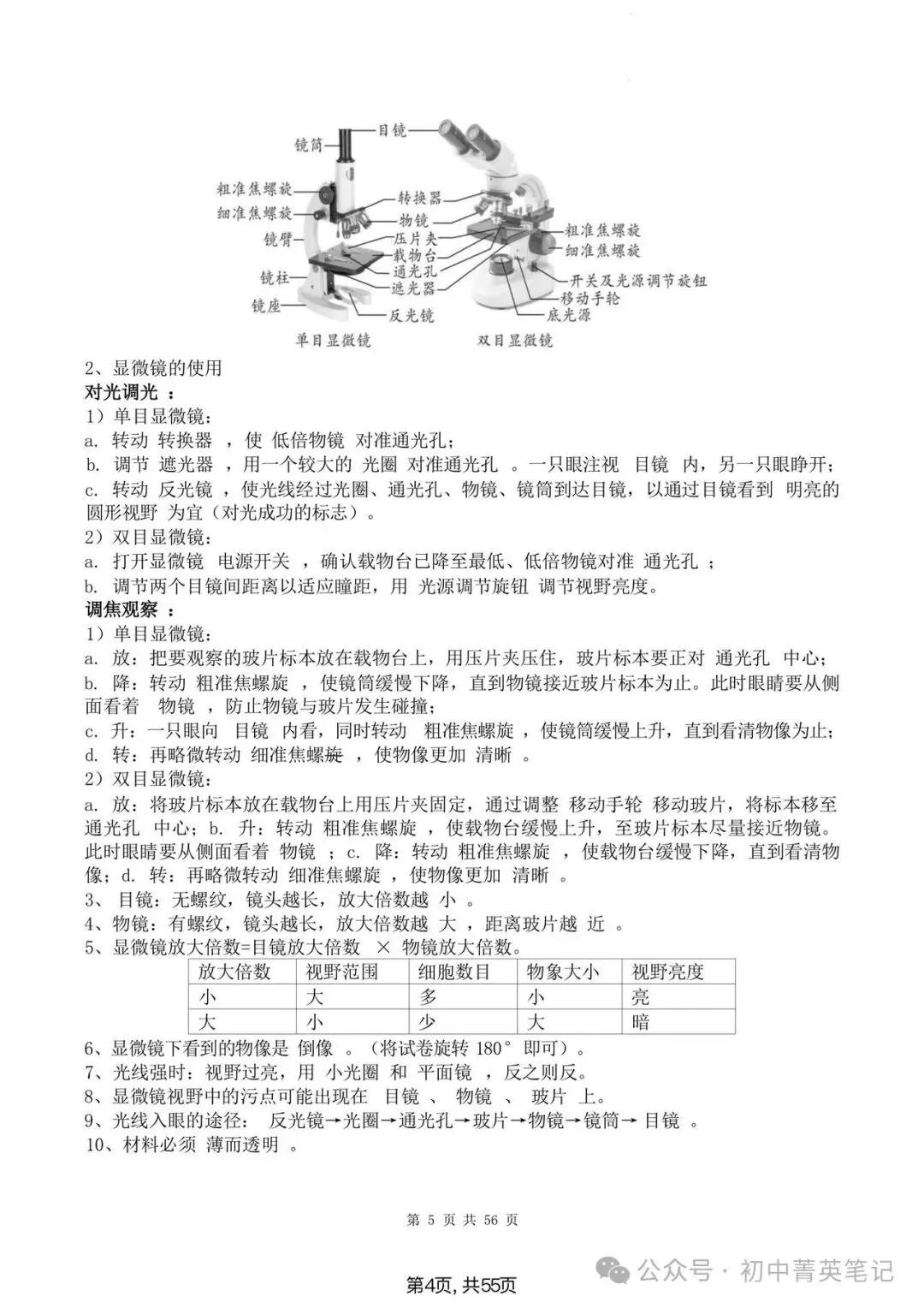 【2026】中考生物知识点清单梳理(全四册)-第4张图片-四季读书网