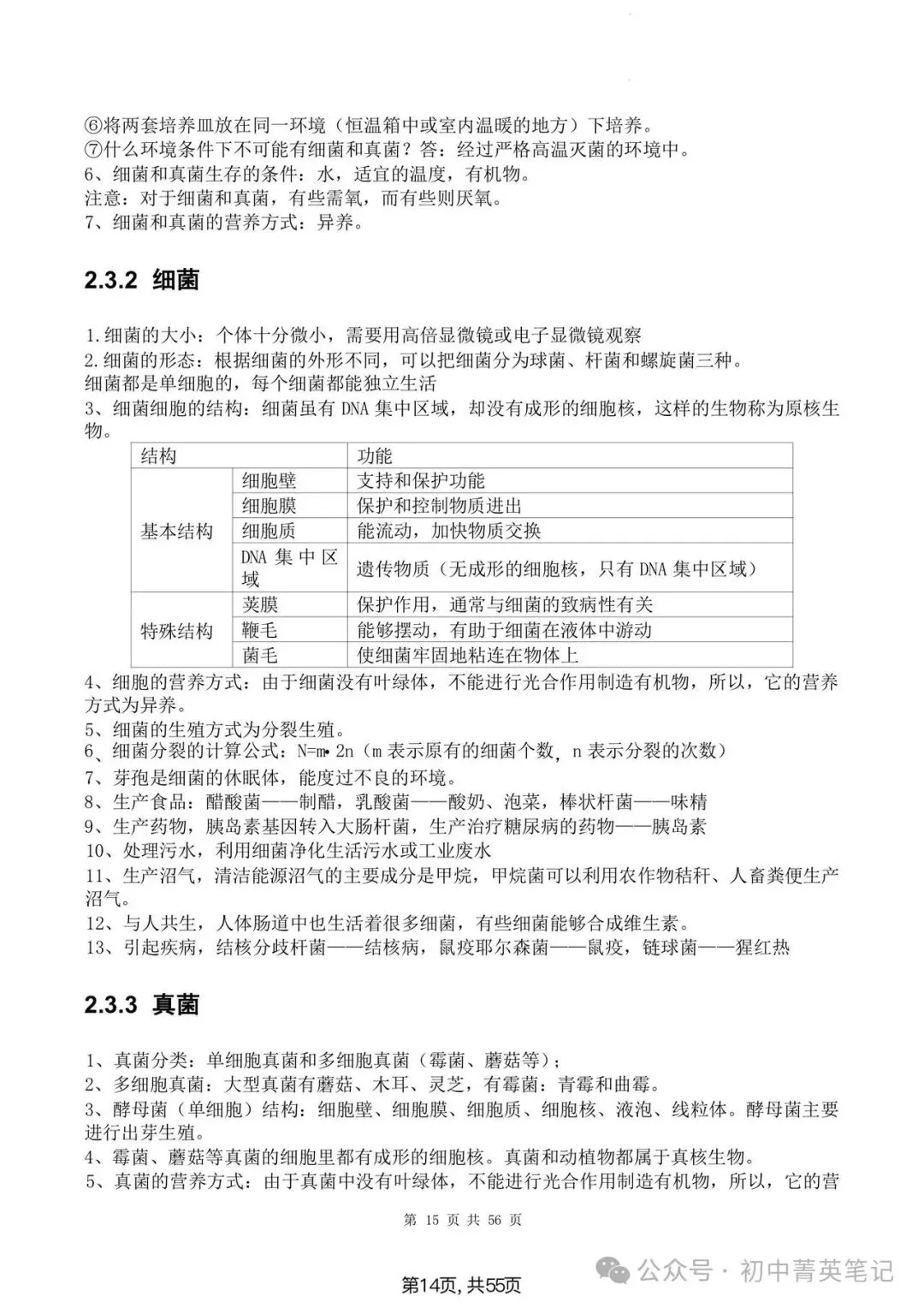 【2026】中考生物知识点清单梳理(全四册)-第13张图片-四季读书网