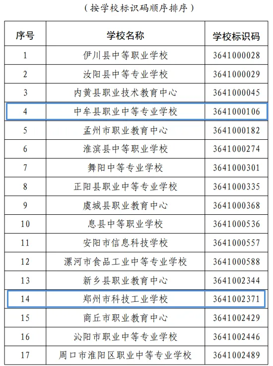 中考丨2026年河南省综合高中班试点学校名单-第6张图片-四季读书网