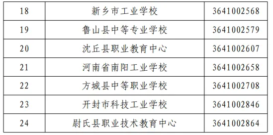 中考丨2026年河南省综合高中班试点学校名单-第7张图片-四季读书网