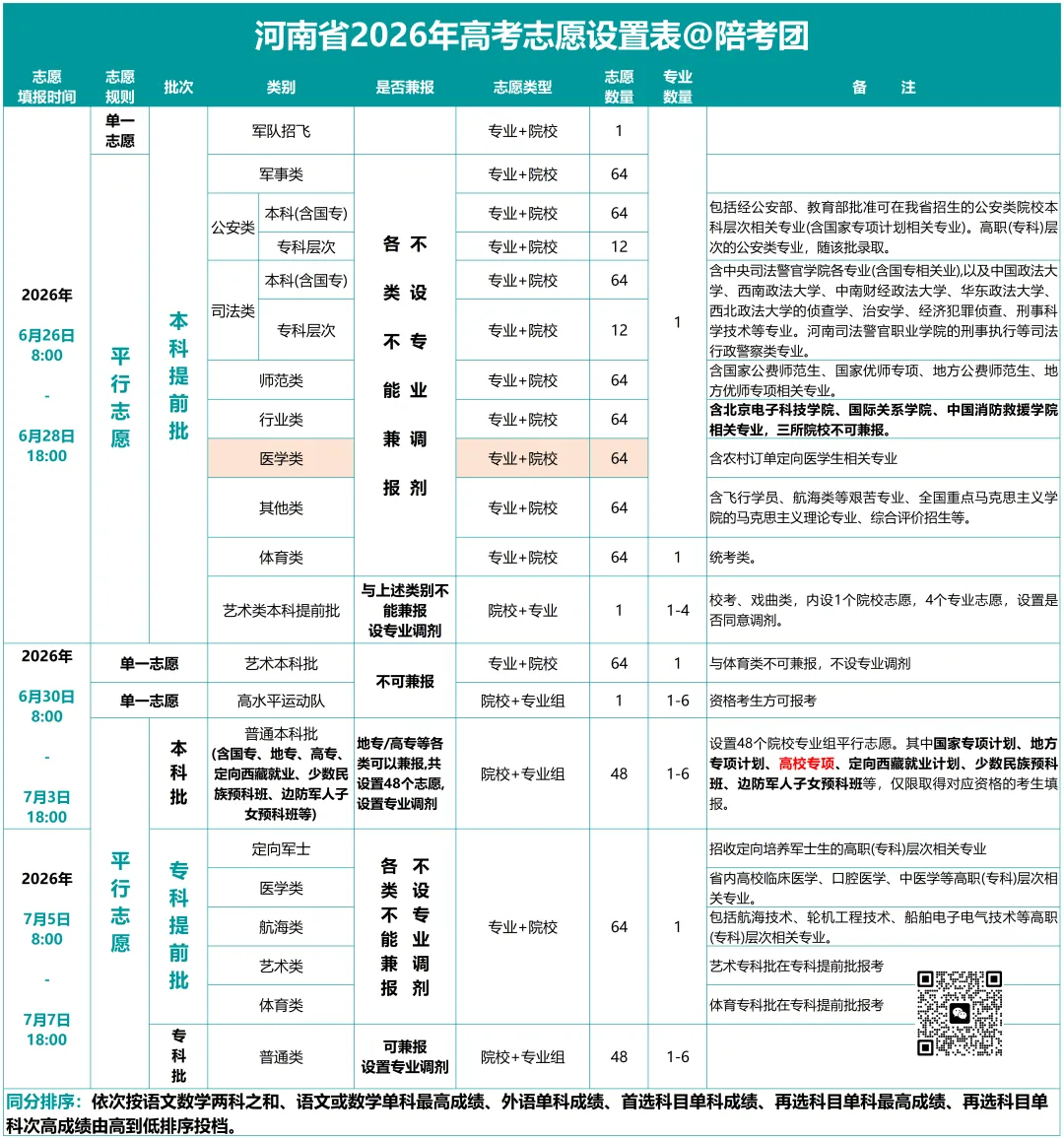 中考丨2026年河南省综合高中班试点学校名单-第8张图片-四季读书网