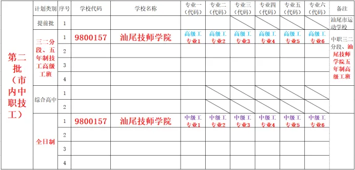 【招生信息】汕尾技师学院2026年中考志愿填报及自主招生指引-第2张图片-四季读书网