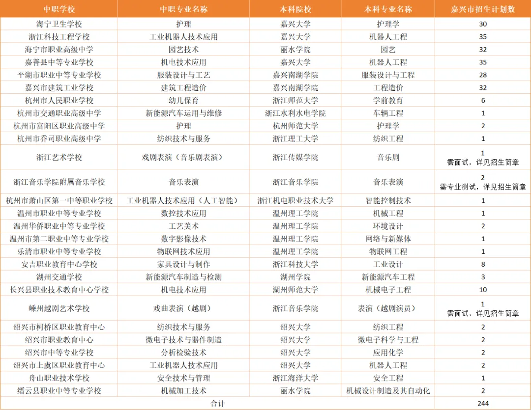 中考倒计时!嘉兴“中本一体化”热度持续飙升-第13张图片-四季读书网