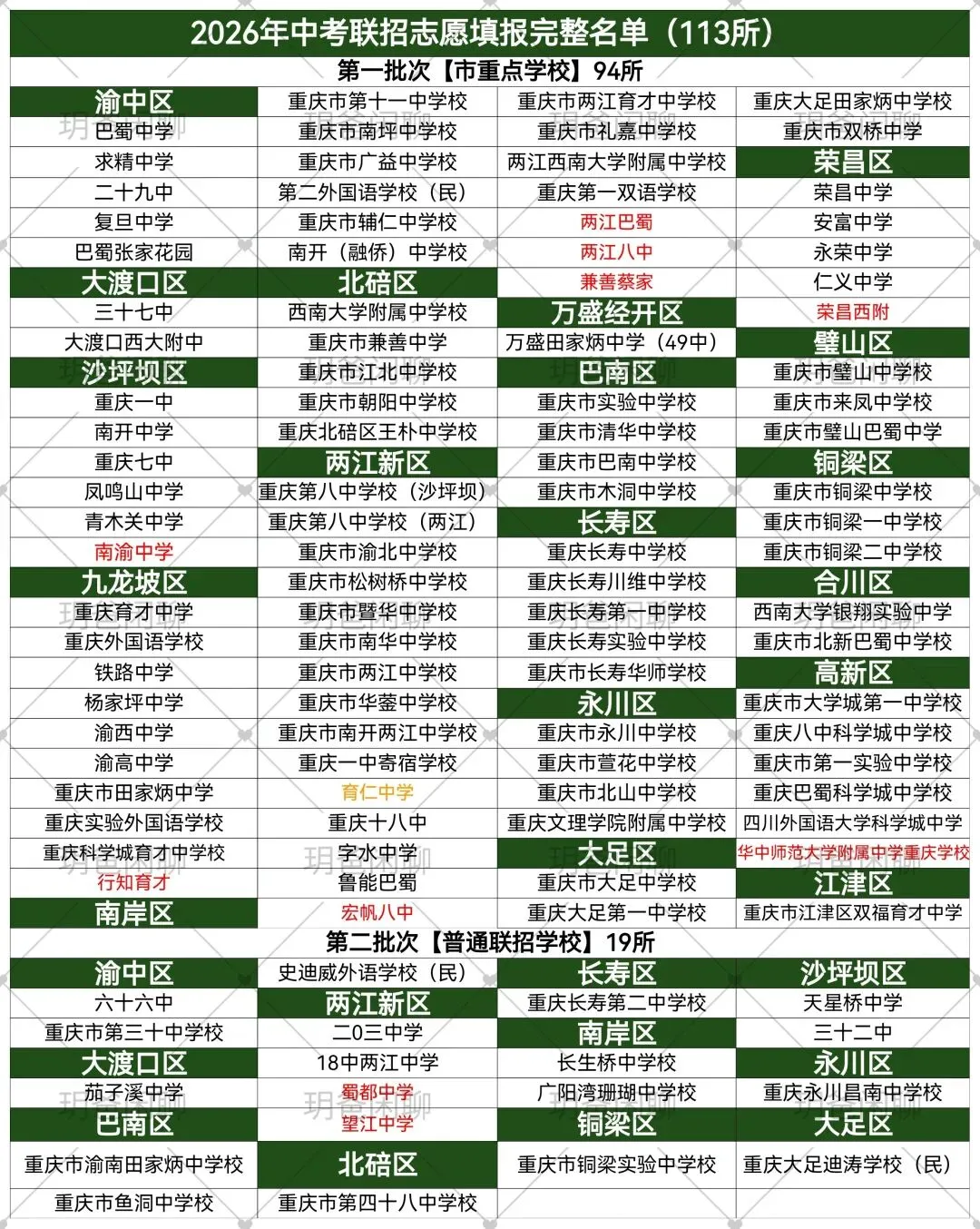 2026年重庆中考联招学校完整名单(截止6月5日)-第1张图片-四季读书网