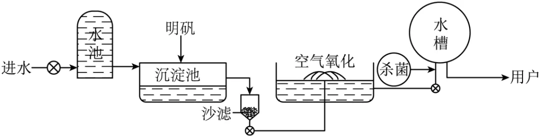 92026年湖北省黄石市中考化学自编模拟卷(附答;''、、、、、、、、、、、、、、、、、、、、、、、、、、、、、案)-第12张图片-四季读书网