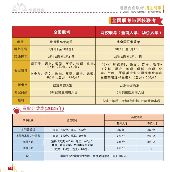 港澳台联考真题怎么刷最有效?2027考生必学的刷题方法论-第12张图片-四季读书网