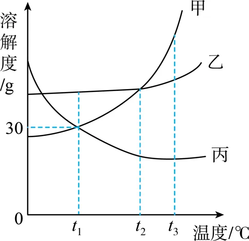 92026年湖北省黄石市中考化学自编模拟卷(附答;''、、、、、、、、、、、、、、、、、、、、、、、、、、、、、案)-第20张图片-四季读书网