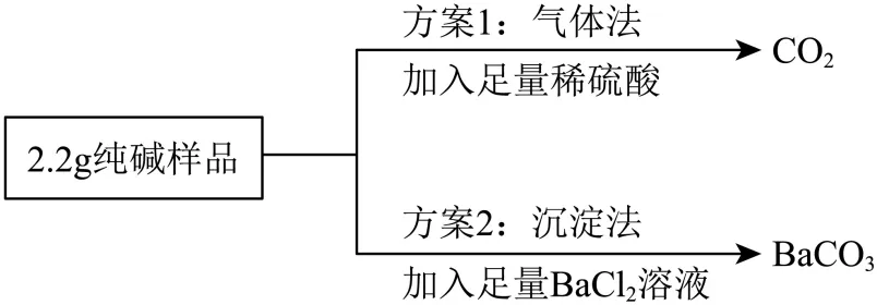 92026年湖北省黄石市中考化学自编模拟卷(附答;''、、、、、、、、、、、、、、、、、、、、、、、、、、、、、案)-第29张图片-四季读书网