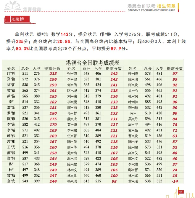 港澳台联考真题怎么刷最有效?2027考生必学的刷题方法论-第7张图片-四季读书网
