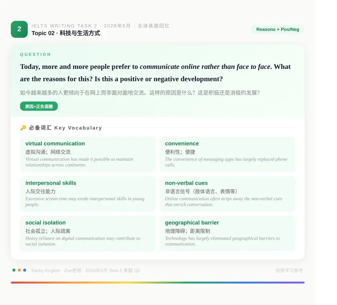 2026年5月 · 9道雅思Task 2真题汇总,附每题必备词汇-第2张图片-四季读书网