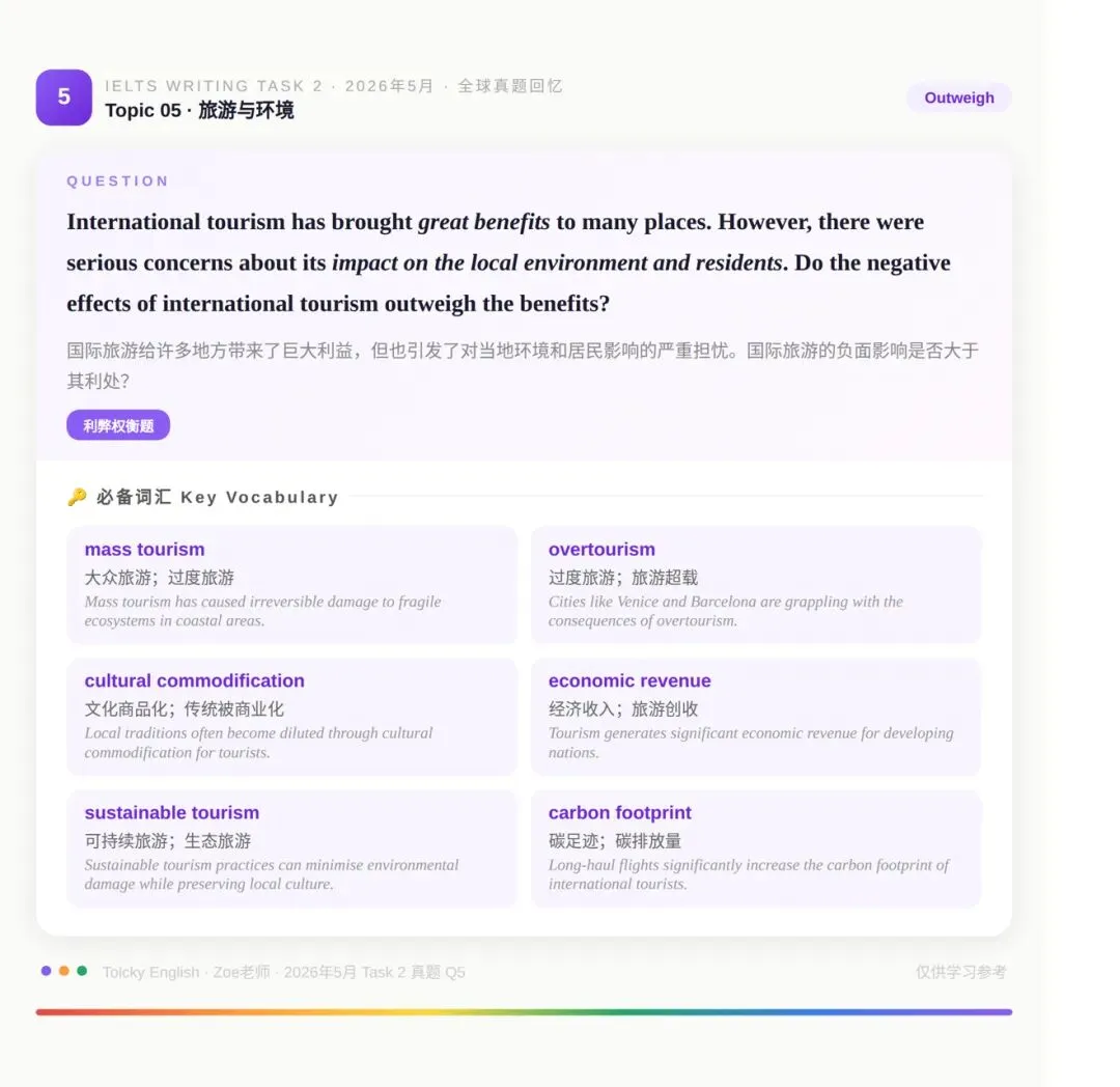 2026年5月 · 9道雅思Task 2真题汇总,附每题必备词汇-第5张图片-四季读书网