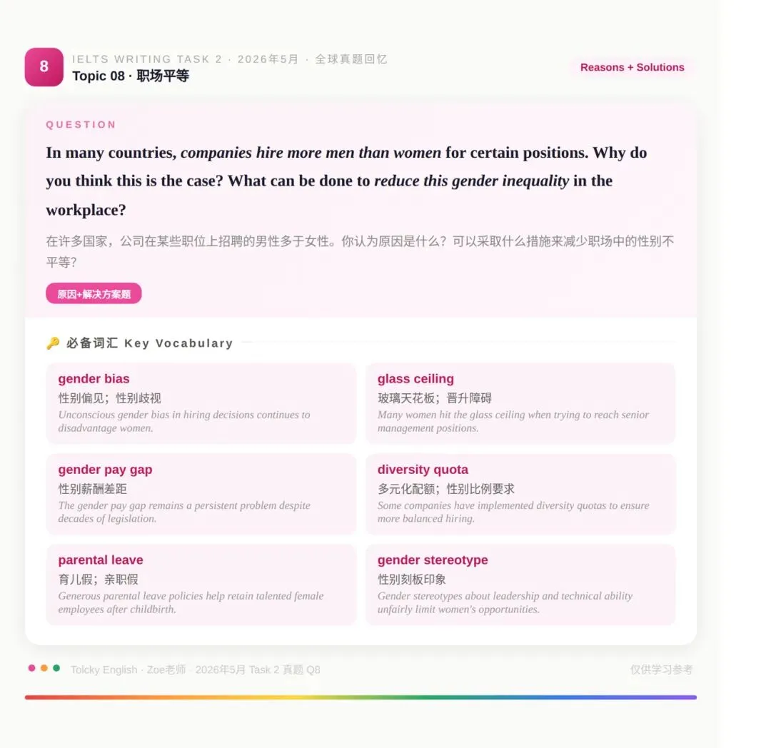 2026年5月 · 9道雅思Task 2真题汇总,附每题必备词汇-第8张图片-四季读书网
