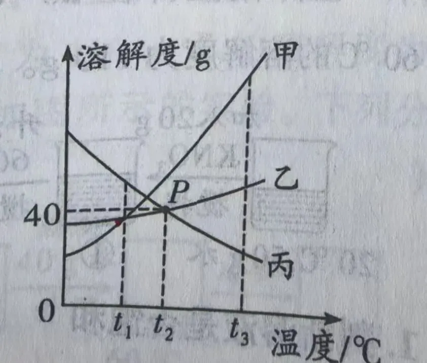 中考冲刺教学分享之四巧解溶解度题型-第9张图片-四季读书网