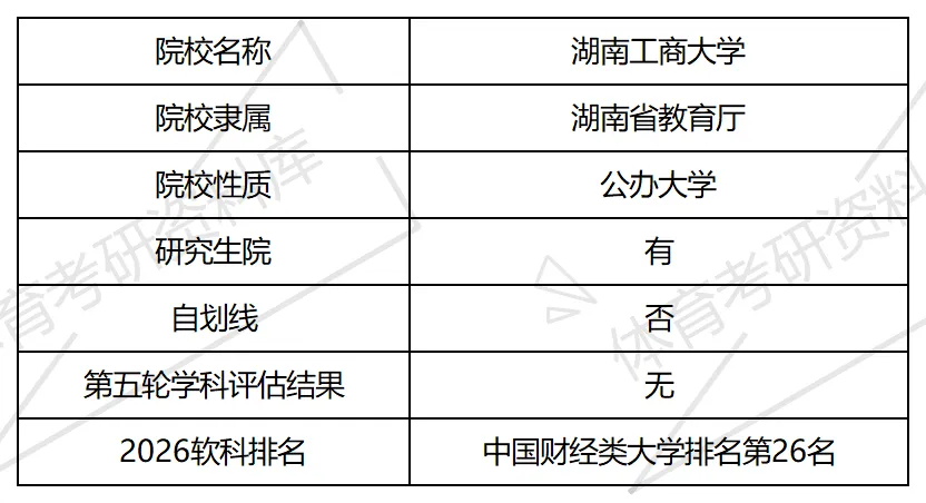 2027年湖工商体育考研备考攻略暨湖南工商大学体育考研招生简章、专业目录、参考书目、资料复试分数线历年及学校简介!-第2张图片-四季读书网