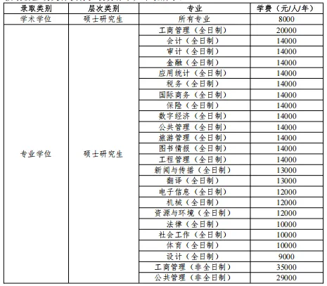 2027年湖工商体育考研备考攻略暨湖南工商大学体育考研招生简章、专业目录、参考书目、资料复试分数线历年及学校简介!-第4张图片-四季读书网