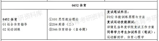 2027年湖工商体育考研备考攻略暨湖南工商大学体育考研招生简章、专业目录、参考书目、资料复试分数线历年及学校简介!-第9张图片-四季读书网