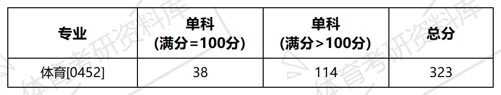 2027年湖工商体育考研备考攻略暨湖南工商大学体育考研招生简章、专业目录、参考书目、资料复试分数线历年及学校简介!-第13张图片-四季读书网