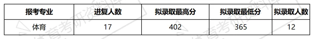 2027年湖工商体育考研备考攻略暨湖南工商大学体育考研招生简章、专业目录、参考书目、资料复试分数线历年及学校简介!-第14张图片-四季读书网