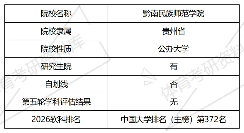 2027年黔南民族师院体育考研备考攻略暨黔南民族师范学院体育招生简章、专业目录、参考书目、资料复试分数线历年及学校简介!-第2张图片-四季读书网