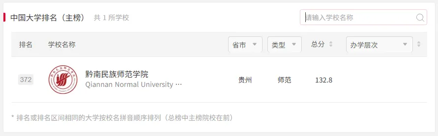 2027年黔南民族师院体育考研备考攻略暨黔南民族师范学院体育招生简章、专业目录、参考书目、资料复试分数线历年及学校简介!-第3张图片-四季读书网