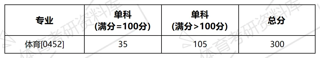 2027年黔南民族师院体育考研备考攻略暨黔南民族师范学院体育招生简章、专业目录、参考书目、资料复试分数线历年及学校简介!-第12张图片-四季读书网