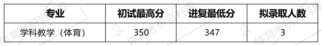 2027年黔南民族师院体育考研备考攻略暨黔南民族师范学院体育招生简章、专业目录、参考书目、资料复试分数线历年及学校简介!-第13张图片-四季读书网