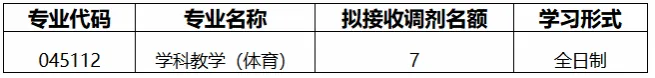 2027年黔南民族师院体育考研备考攻略暨黔南民族师范学院体育招生简章、专业目录、参考书目、资料复试分数线历年及学校简介!-第14张图片-四季读书网