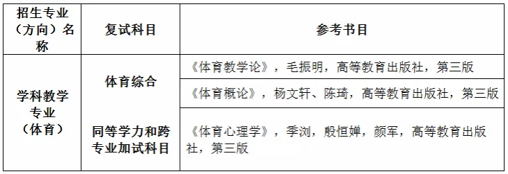 2027年黔南民族师院体育考研备考攻略暨黔南民族师范学院体育招生简章、专业目录、参考书目、资料复试分数线历年及学校简介!-第16张图片-四季读书网