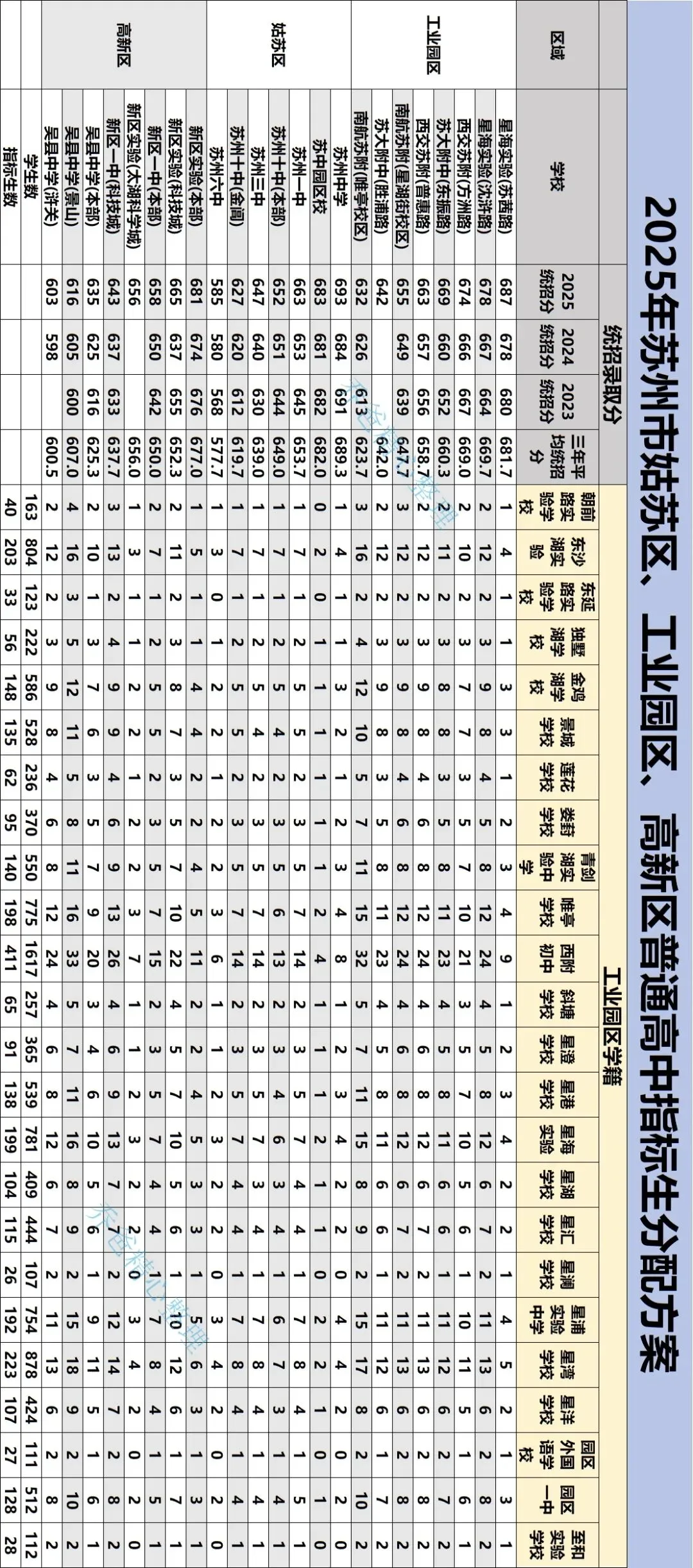 中考志愿填报:2025姑新园指标生分配方案(非最新,今年以2026最新为准)-第1张图片-四季读书网