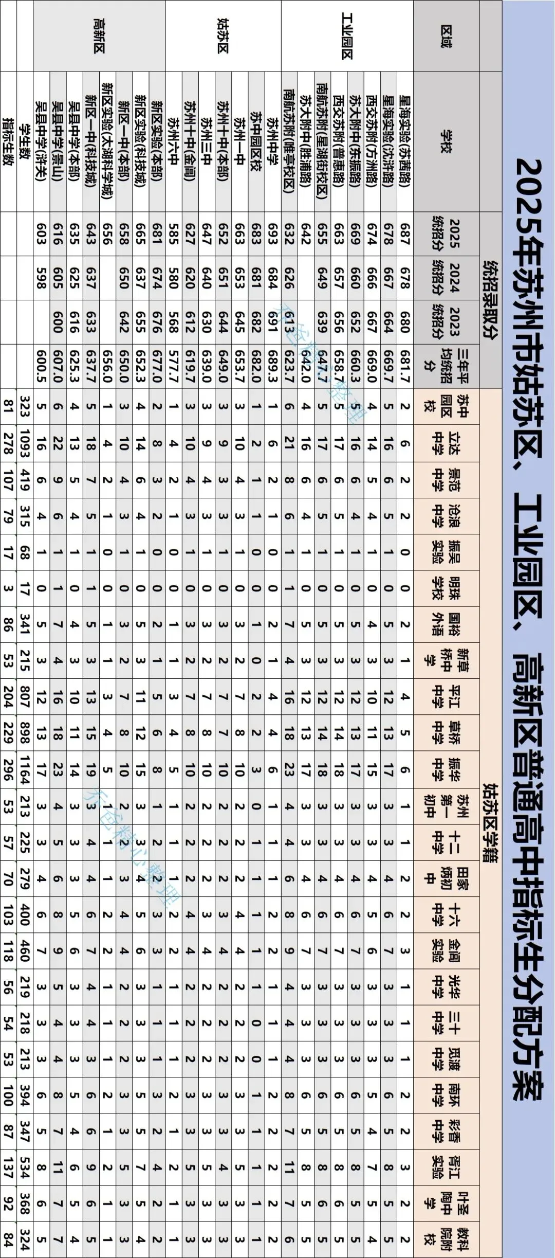 中考志愿填报:2025姑新园指标生分配方案(非最新,今年以2026最新为准)-第2张图片-四季读书网