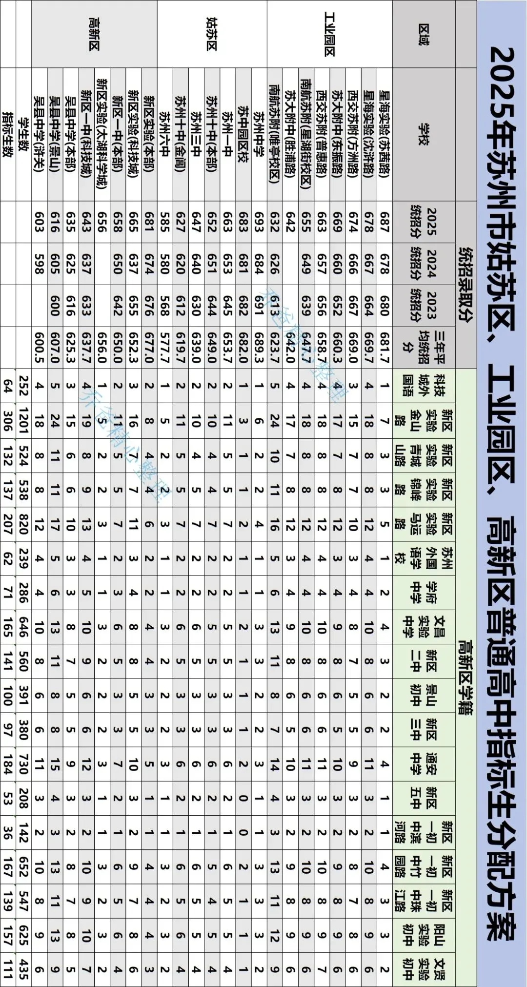 中考志愿填报:2025姑新园指标生分配方案(非最新,今年以2026最新为准)-第3张图片-四季读书网