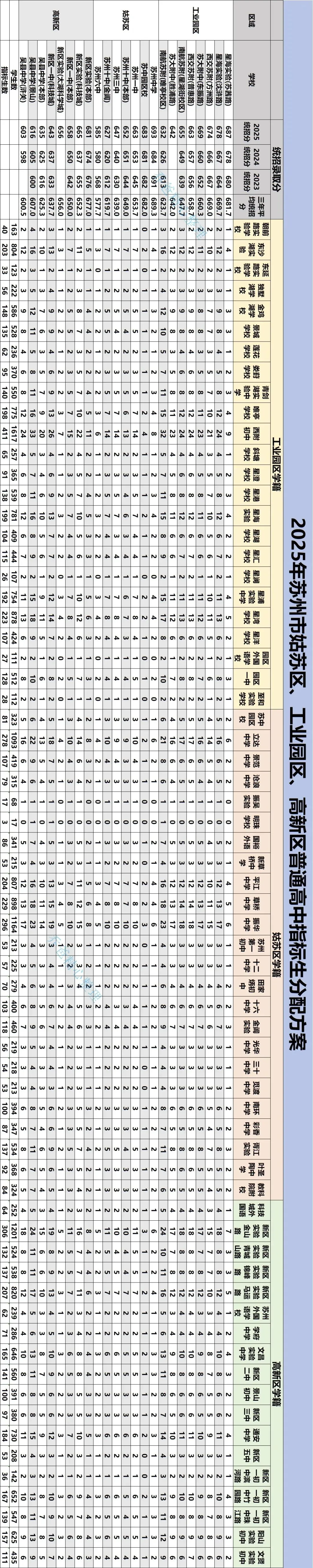 中考志愿填报:2025姑新园指标生分配方案(非最新,今年以2026最新为准)-第4张图片-四季读书网