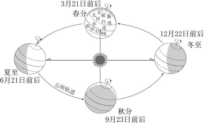 2026年地理中考 地理终极押题猜想(全国通用)(解析版)地理结业考试最后冲刺卷 完整电子版下载见文末-第31张图片-四季读书网